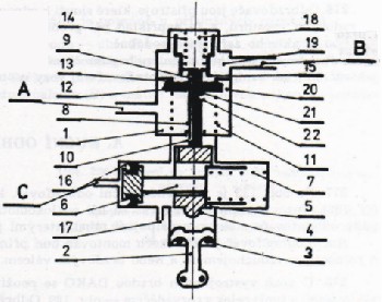 odbrz�ova�