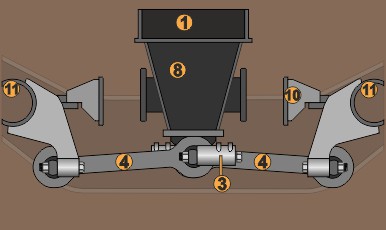 lemnisk�tov� mechanismus podvozku Fiat Y027 S