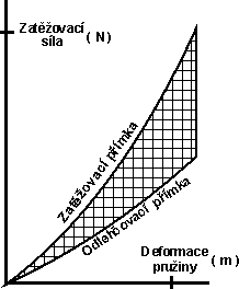 pruina