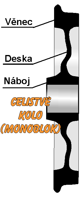 celistv kolo