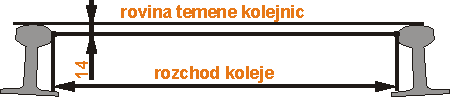 rozchod koleje