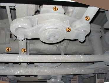 lemnisktov mechanismus