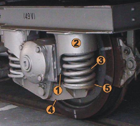 prvotn� vypru�en� a veden� dvojkol� Ringhoffer-Tatra