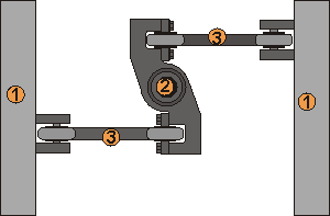 lemniskátový mechanismus