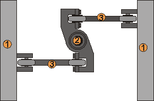 lemnisktov mechanismus